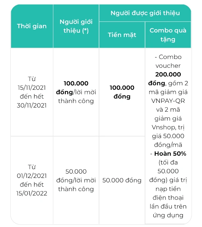 nhận 350k bidv Nhận 350k bidv