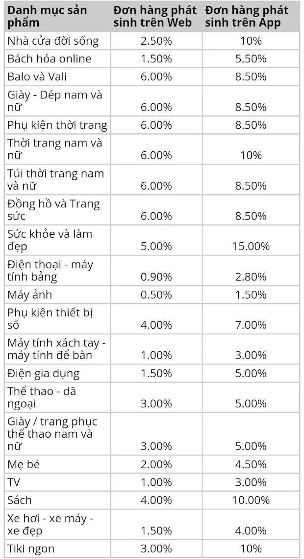 tiep thi lien ket tiki tiep thi lien ket tiki