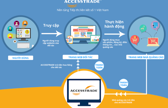 Tiếp thị liên kết Accesstrade