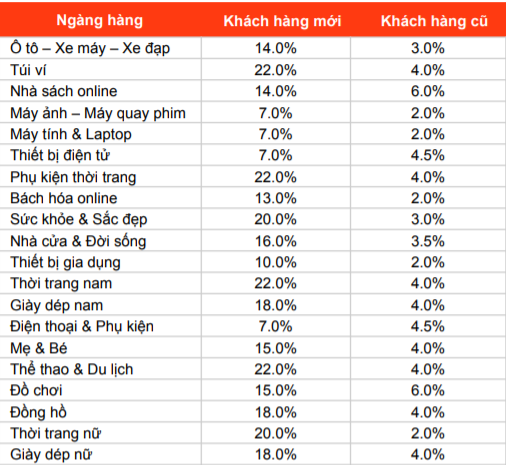 hoa hồng kol shopee