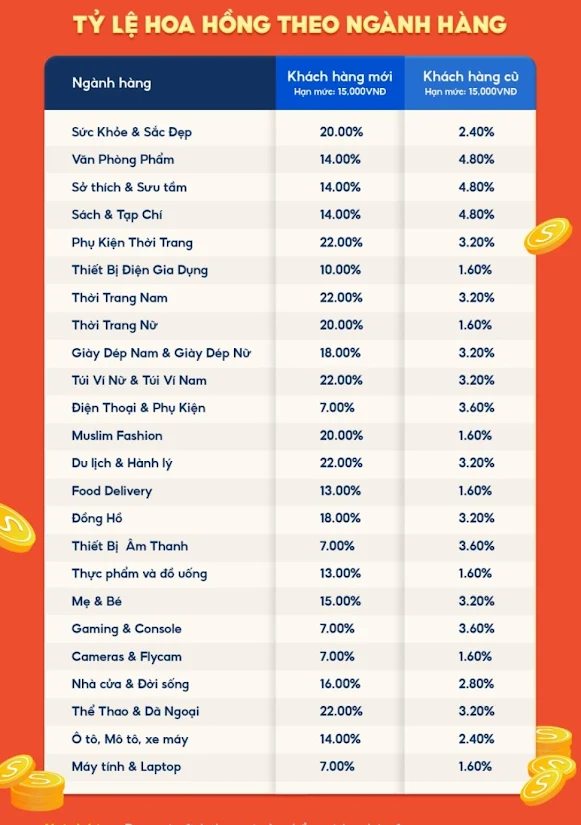 bảng hoa hồng koc shopee bảng hoa hồng koc shopee