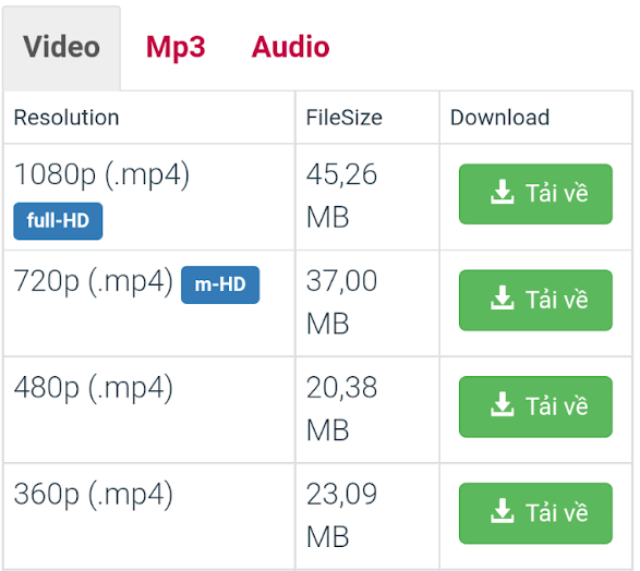 Tải video Youtube về điện thoại, máy tính